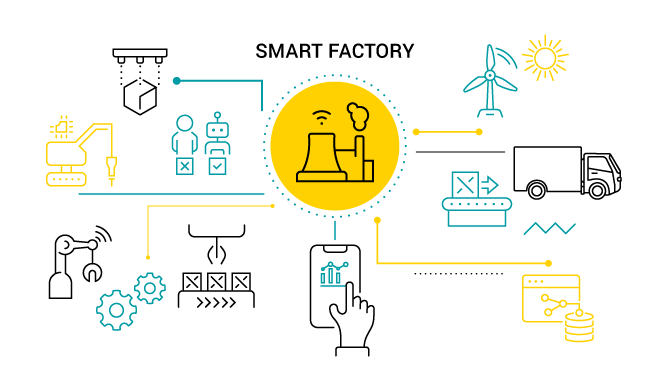 What is Smart Factory? The Impact of Factory 4.0